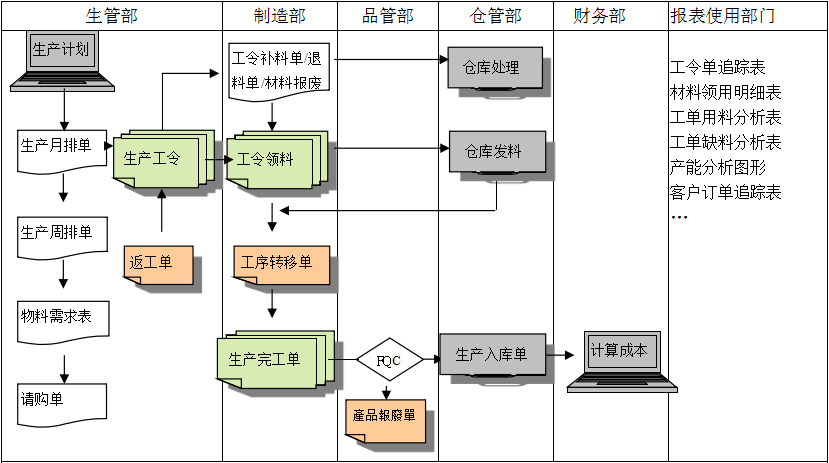 生产制造爱游戏网页_爱游戏(中国)
